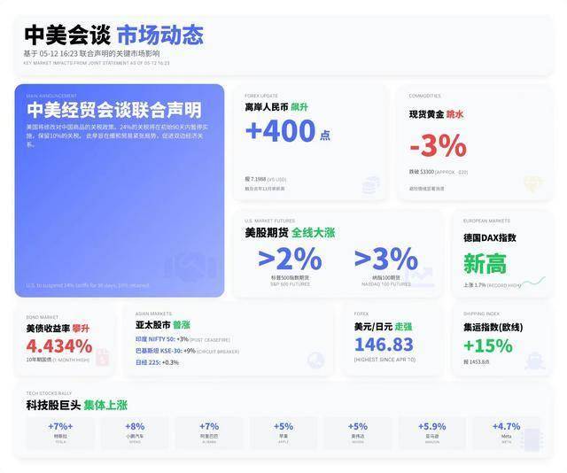 我在wetrade众汇官网后台待了3个月，究竟发现了什么秘密？